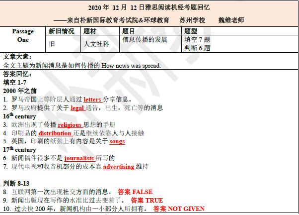 2020年12月12日雅思阅读机经