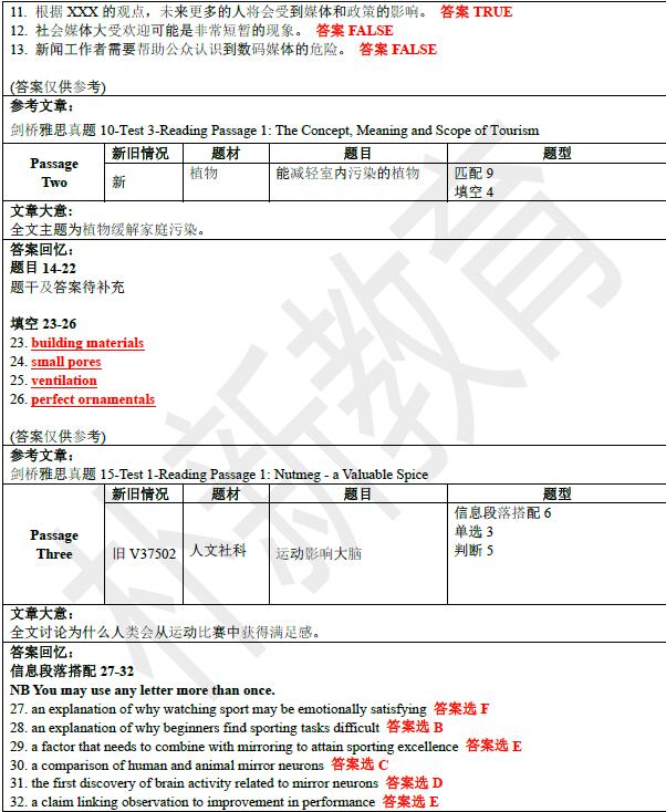 2020年12月12日雅思阅读机经