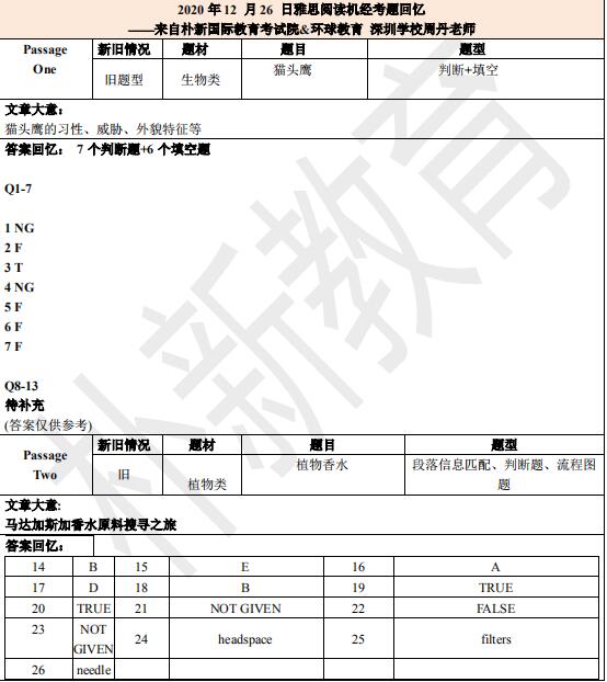 2020年12月26日雅思阅读机经