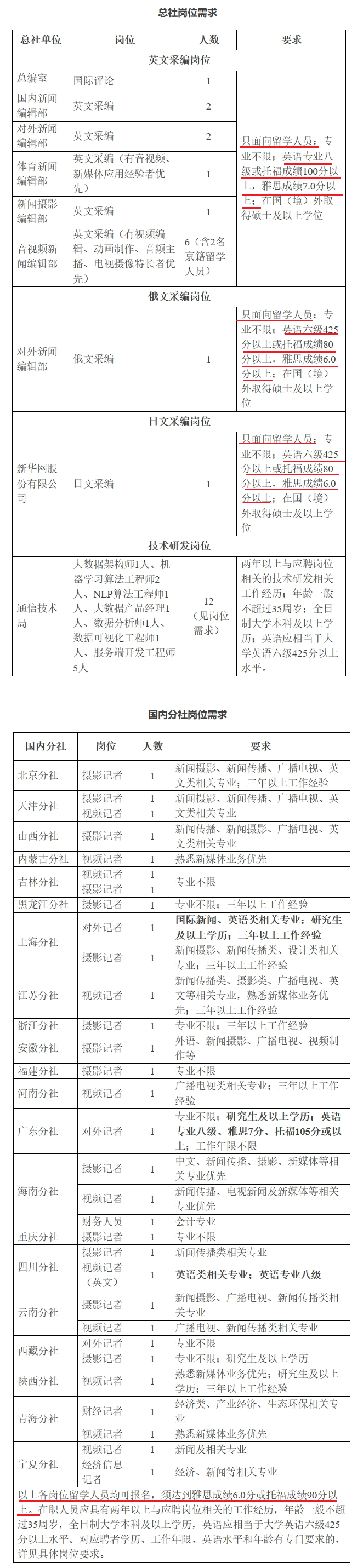 雅思成绩有大作用,学习是最好的投资