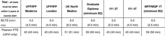 2020英国目前留学情况？