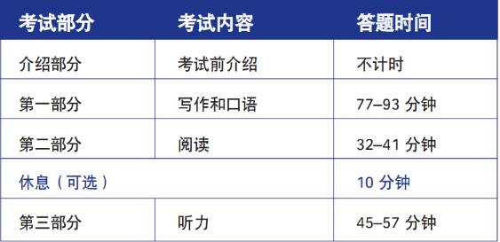 PTE考试形式 PTE考试形式