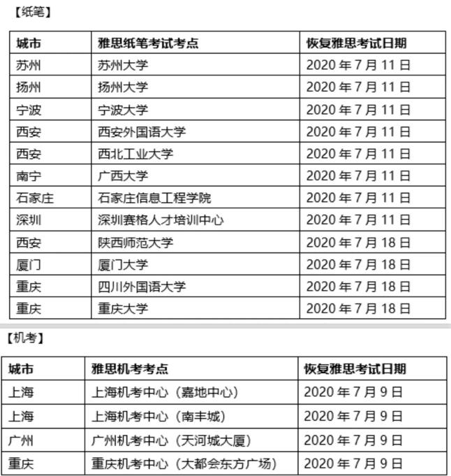 雅思官宣：7月雅思复考！终于可以考试啦！