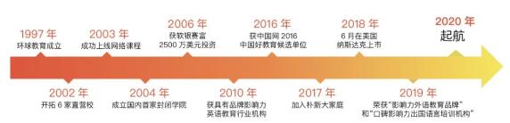 环球教育佛山校区