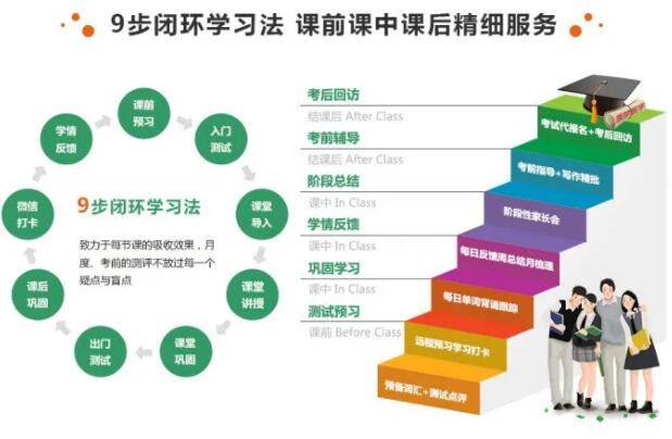 环球教育佛山校区