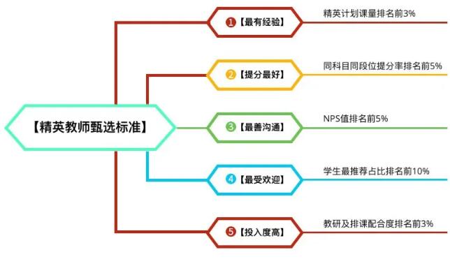 环球教育佛山校区
