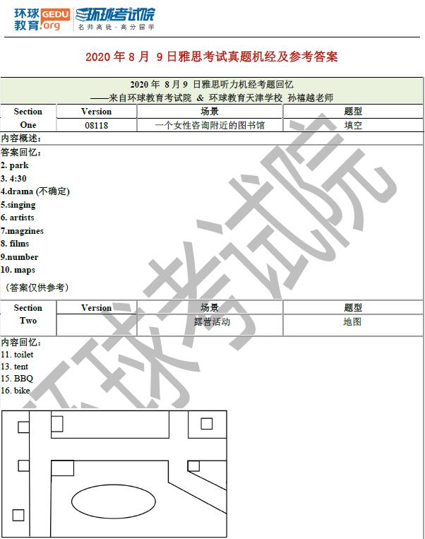 2020年8月9雅思听力机经