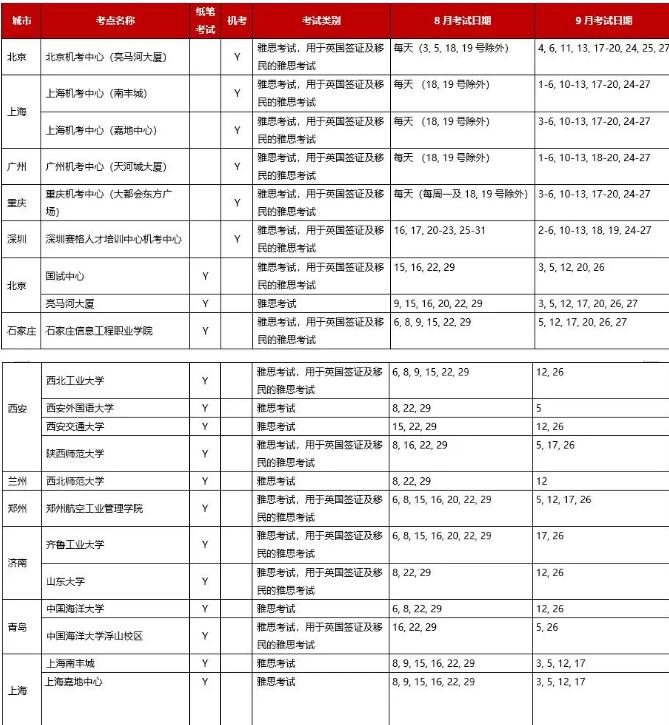 9月雅思考试安排！考点继续增加！