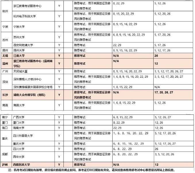 9月雅思考试安排！考点继续增加！