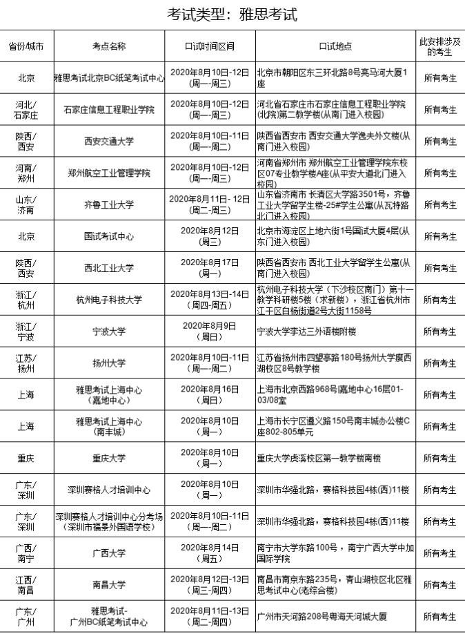 8月15、16日雅思考试的口语考试安排来了！