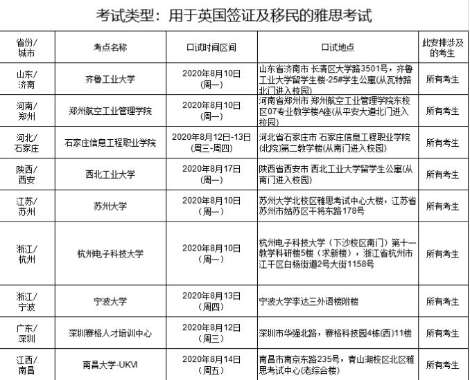 8月15、16日雅思考试的口语考试安排来了！