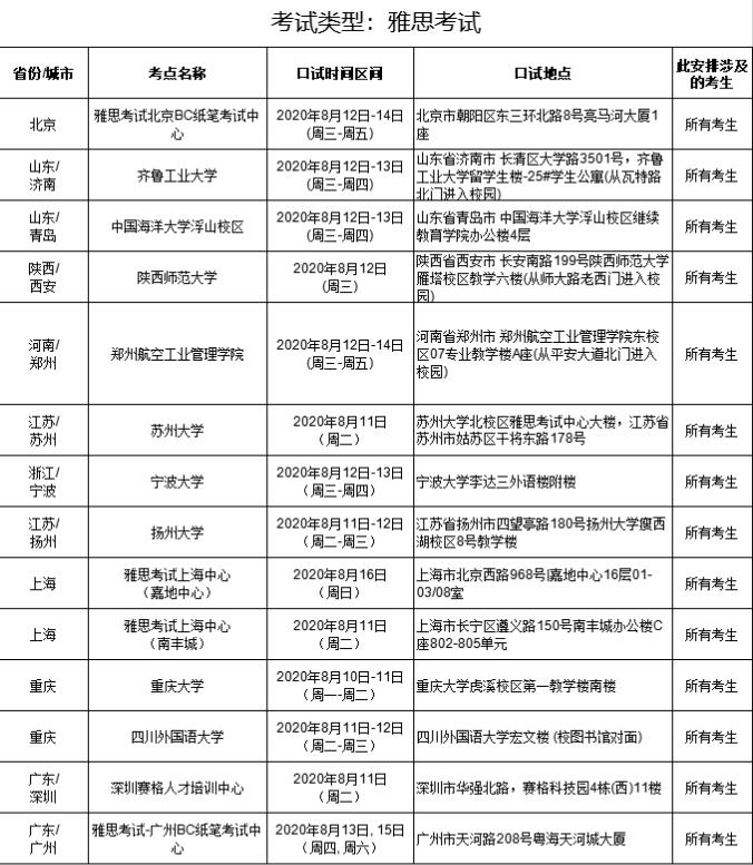 8月15、16日雅思考试的口语考试安排来了！