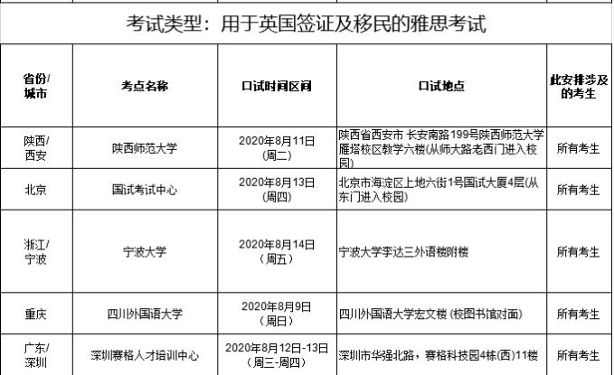 8月15、16日雅思考试的口语考试安排来了！