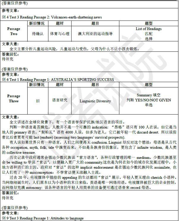 2020年8月16日雅思阅读机经