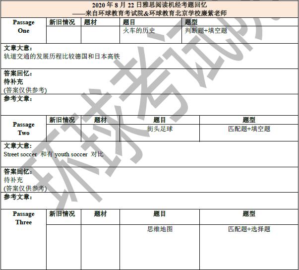 2020年8月22雅思阅读机经