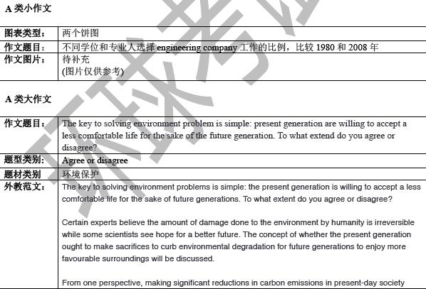 2020年8月22雅思写作机经