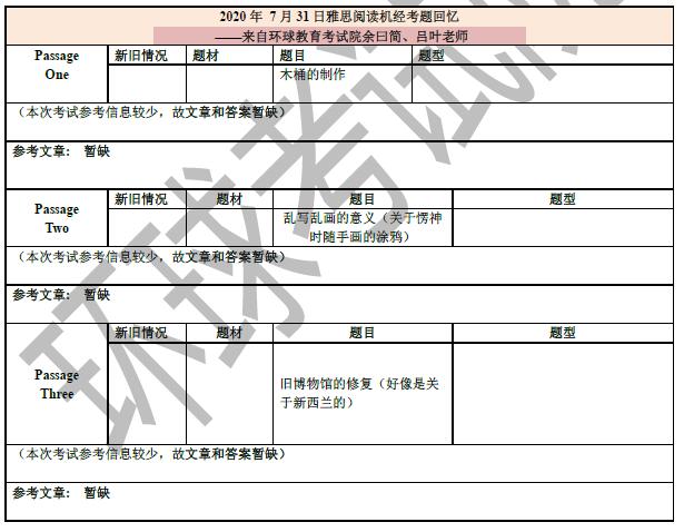 2020年7月31雅思阅读机经