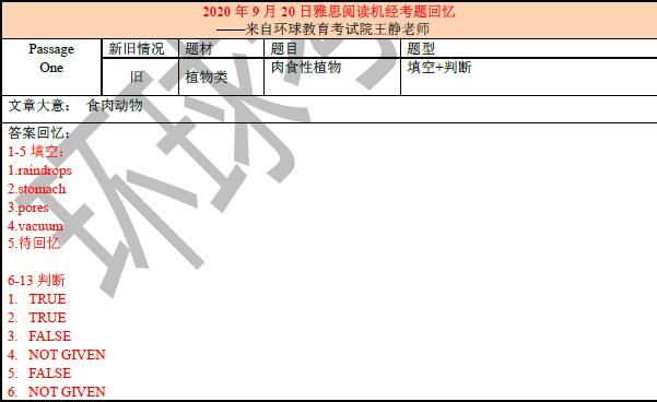 2020年9月20日雅思阅读机经