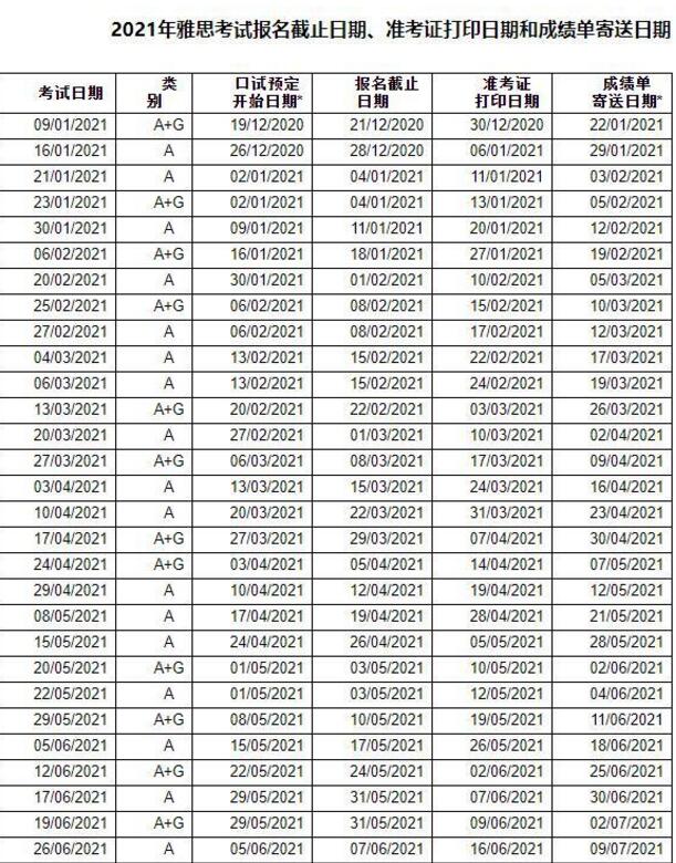 2021年雅思备考计划怎么安排，广州环球老师为你规划好了！