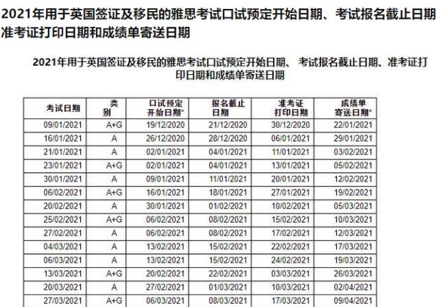 2021年雅思备考计划怎么安排，广州环球老师为你规划好了！