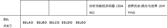 OSSD课程优势