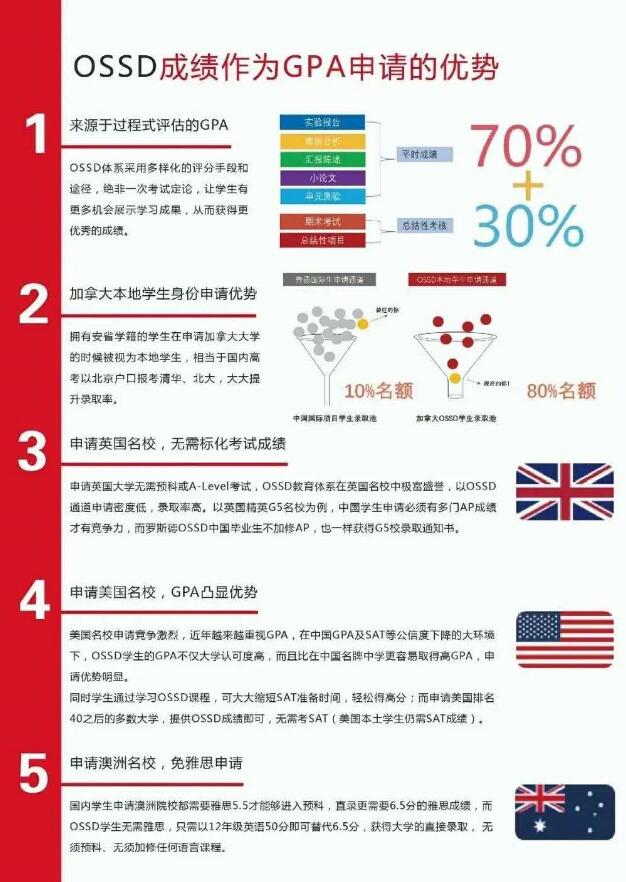 OSSD申请世界大学的优势