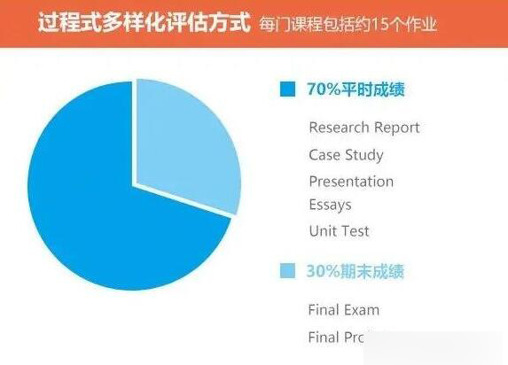 OSSD课程高考后最佳选择，国内学习国外学籍