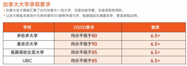 没有SAT或SAT成绩不满意，如何留学加拿大、申请加拿大名校？ 