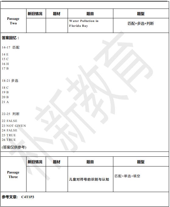 2021年1月23日雅思阅读机经