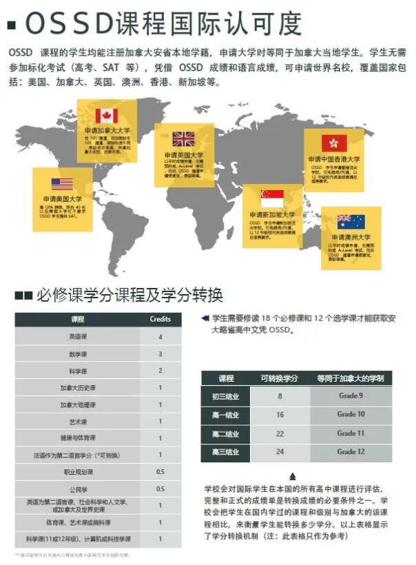 OSSD国际高中直升北京理工大学2+2/2+3国际本科
