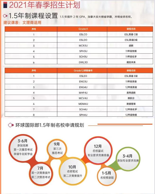 环球OSSD国际高中1.5年制课程，无需预科/语言班，直升全球大一课程！