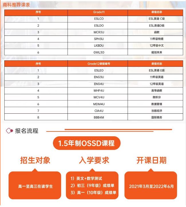 环球OSSD国际高中1.5年制课程，无需预科/语言班，直升全球大一课程！