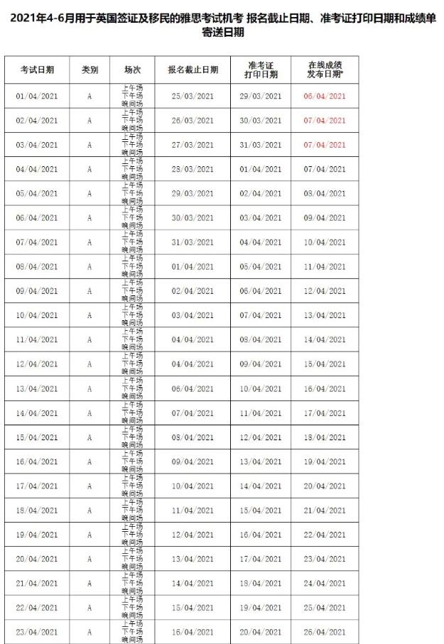 突发！再增两地雅思考试取消；更多机考考位开放！