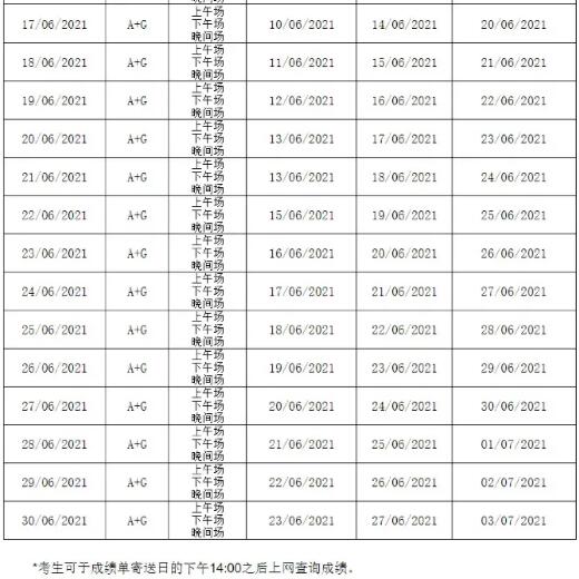 突发！再增两地雅思考试取消；更多机考考位开放！