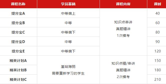 昨日剑桥大学已放榜，为啥他们受到了剑桥大学的青睐！
