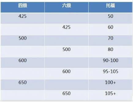 托福阅读备考方法合集，阅读满分有套路！