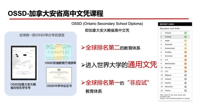 HND项目vs环球OSSD，环球加高同步课OSSD上名校更轻松！