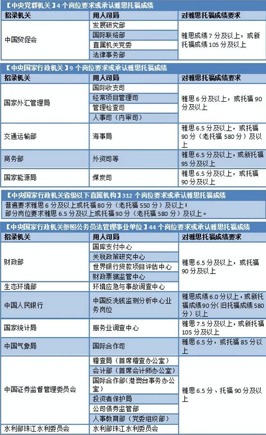 广州雅思课程推荐：环球教育在职党的雅思课程！