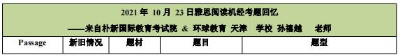 2021年10月23日雅思阅读机经