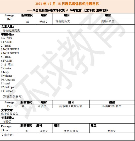 2021年12月18日雅思阅读机经