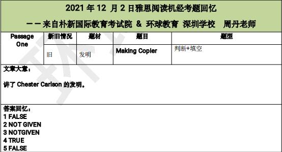 2021年12月2日雅思阅读机经