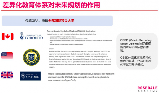 加拿大安省OSSD高中教育体系，助您轻松敲开世界顶尖大学之门！