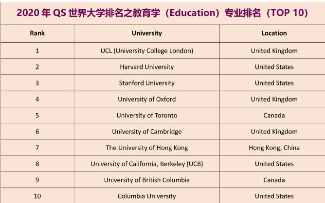 加拿大的教育质量到底有多好，看了你就知道！