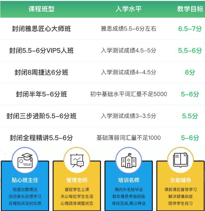 广州环球雅思春季班课程，抢跑开学季，7+快人一步！