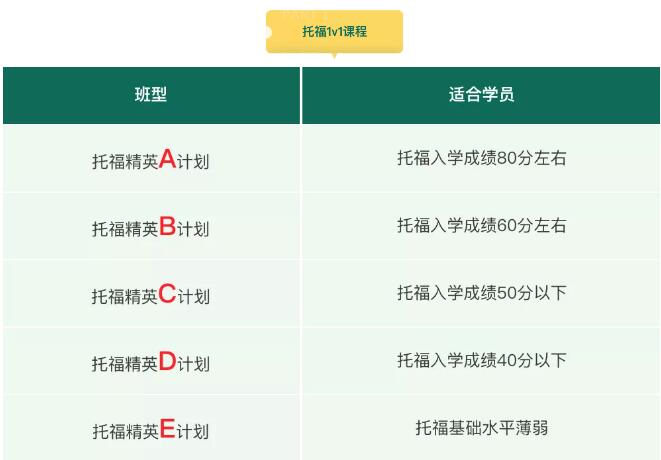 托福咨讯：ETS官宣2021年新增8场托福考试！