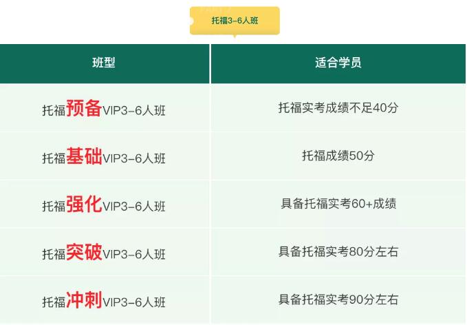 托福咨讯：ETS官宣2021年新增8场托福考试！
