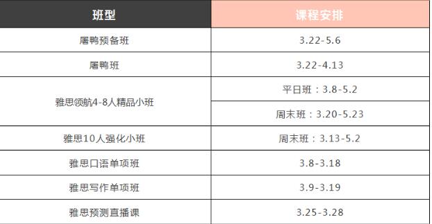 雅思网络课程合集：环球教育3月网络班课来咯~