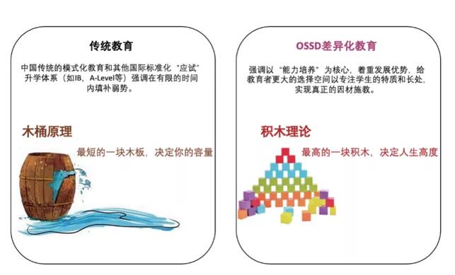 全国最好的中加班环球教育