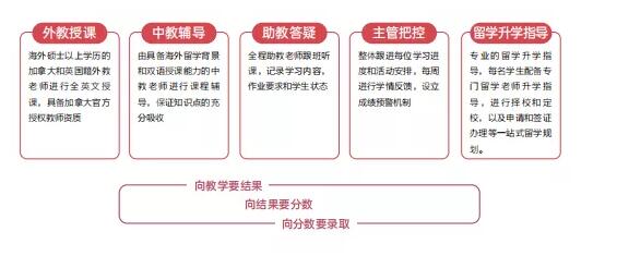 全国最好的中加班环球教育