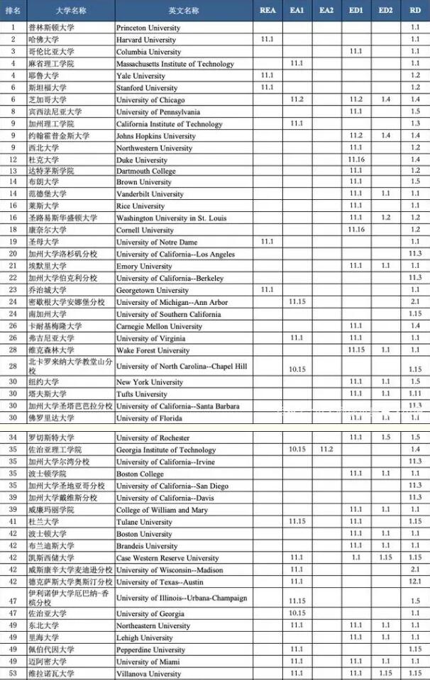 OSSD|本科申请攻略之申请截止时间知多少？